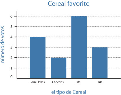 Ejemplo de grÃ¡fica de barra