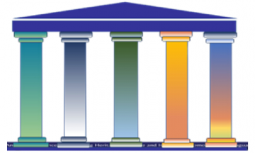 Federal Funding for ELL Education: News and Updates Column graphic