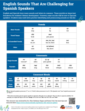 English Sounds That Are Challenging for Spanish Speakers