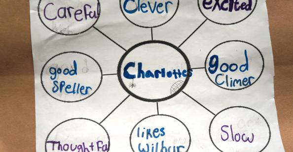 Graphic organizer for "Charlotte's Web"