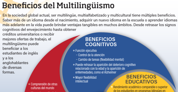 Hoja informativa: Beneficios del Multilingüismo