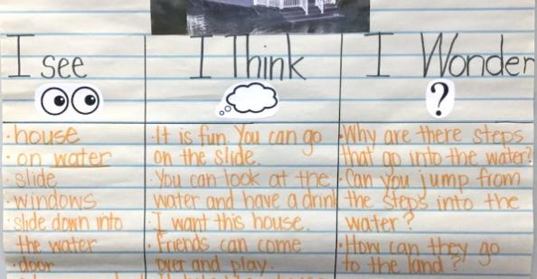 See-think-wonder chart